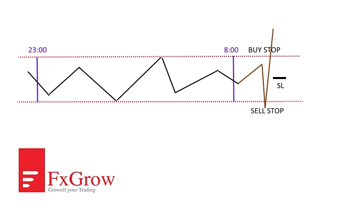 Long squeeze forex