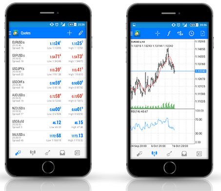 Best phone for forex trading