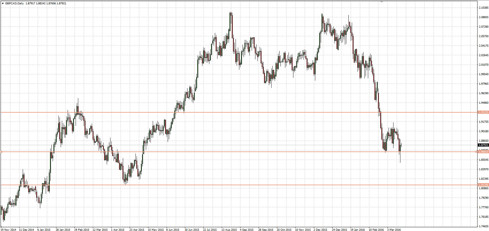 Free forex analysis tools