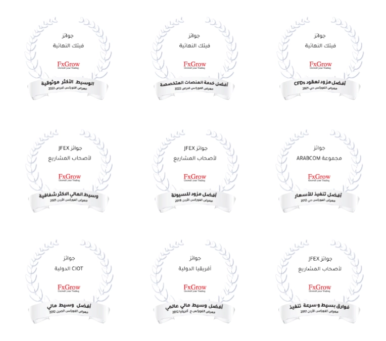 fxgrow trading account