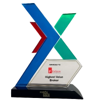 Most Reliable Forex Broker