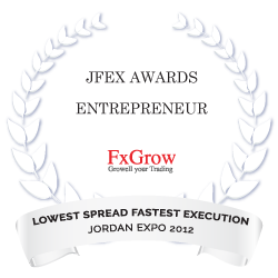 Lowest Spread Fastest Execution of the year 2012