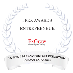 Lowest Spread Fastest Execution of the year 2012